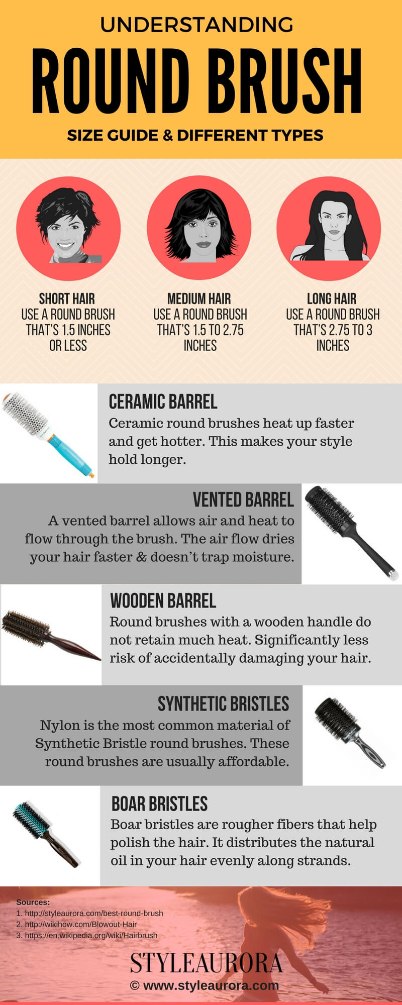 Round Brush Size Guide Infographic